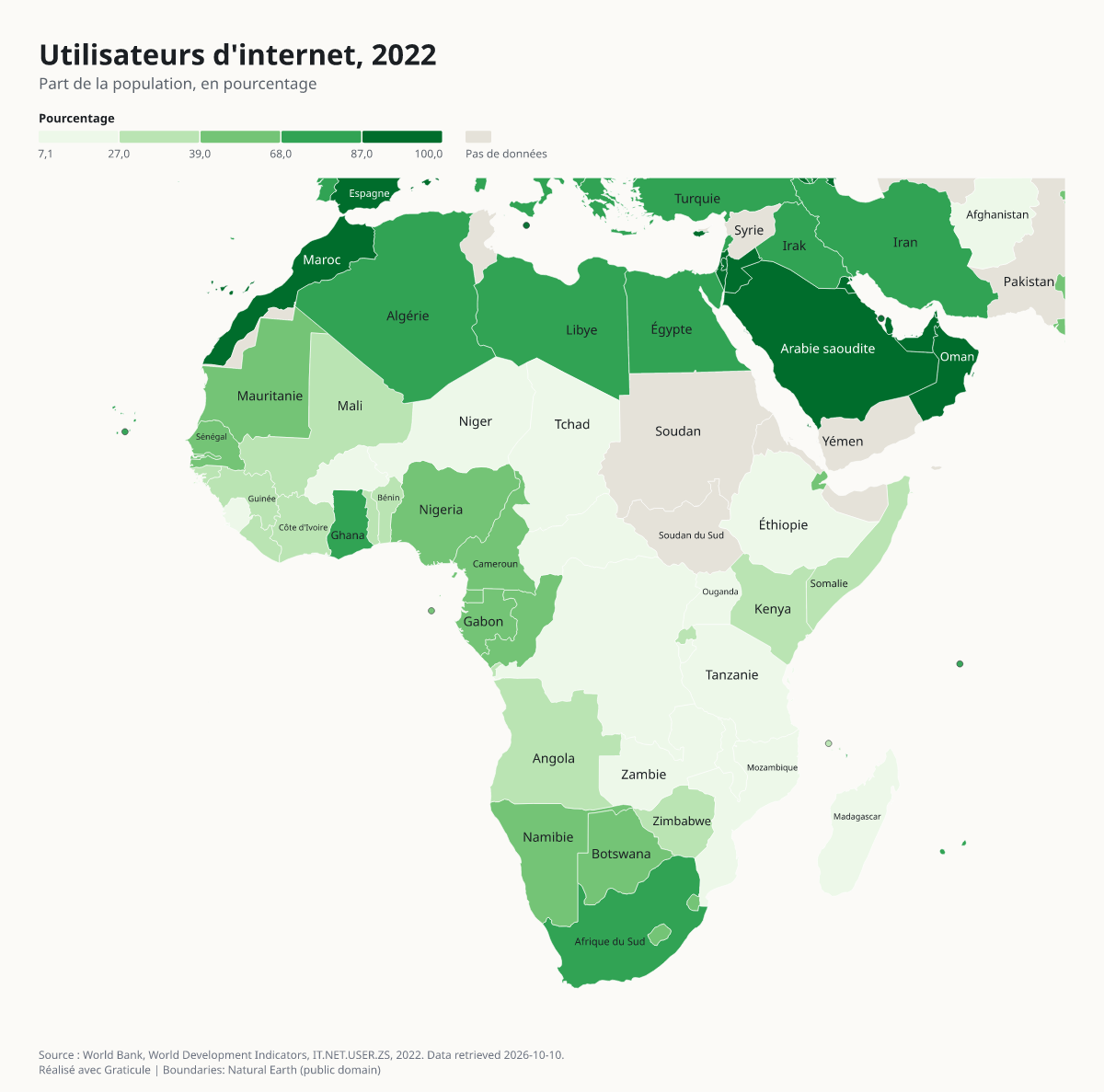 Utilisateurs d'internet, 2022