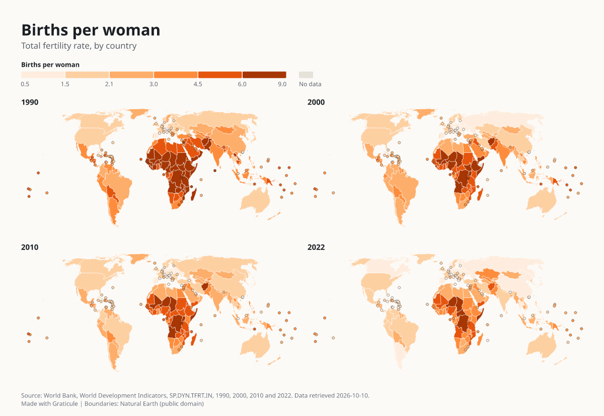 Births per woman