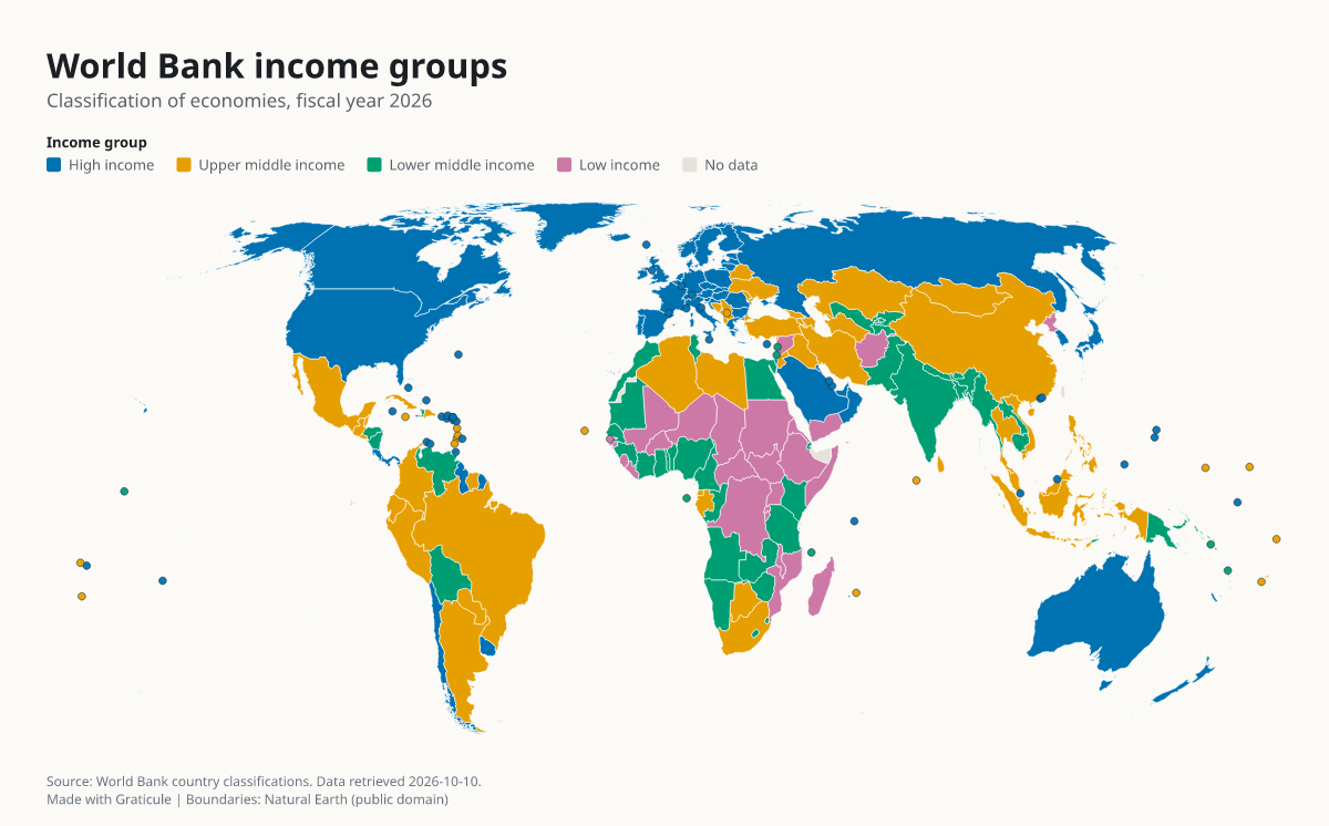 World Bank income groups