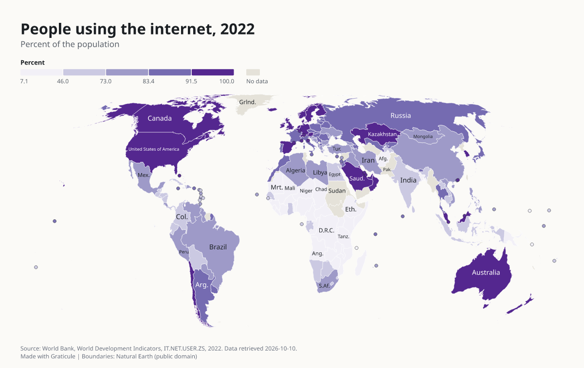 People using the internet, 2022