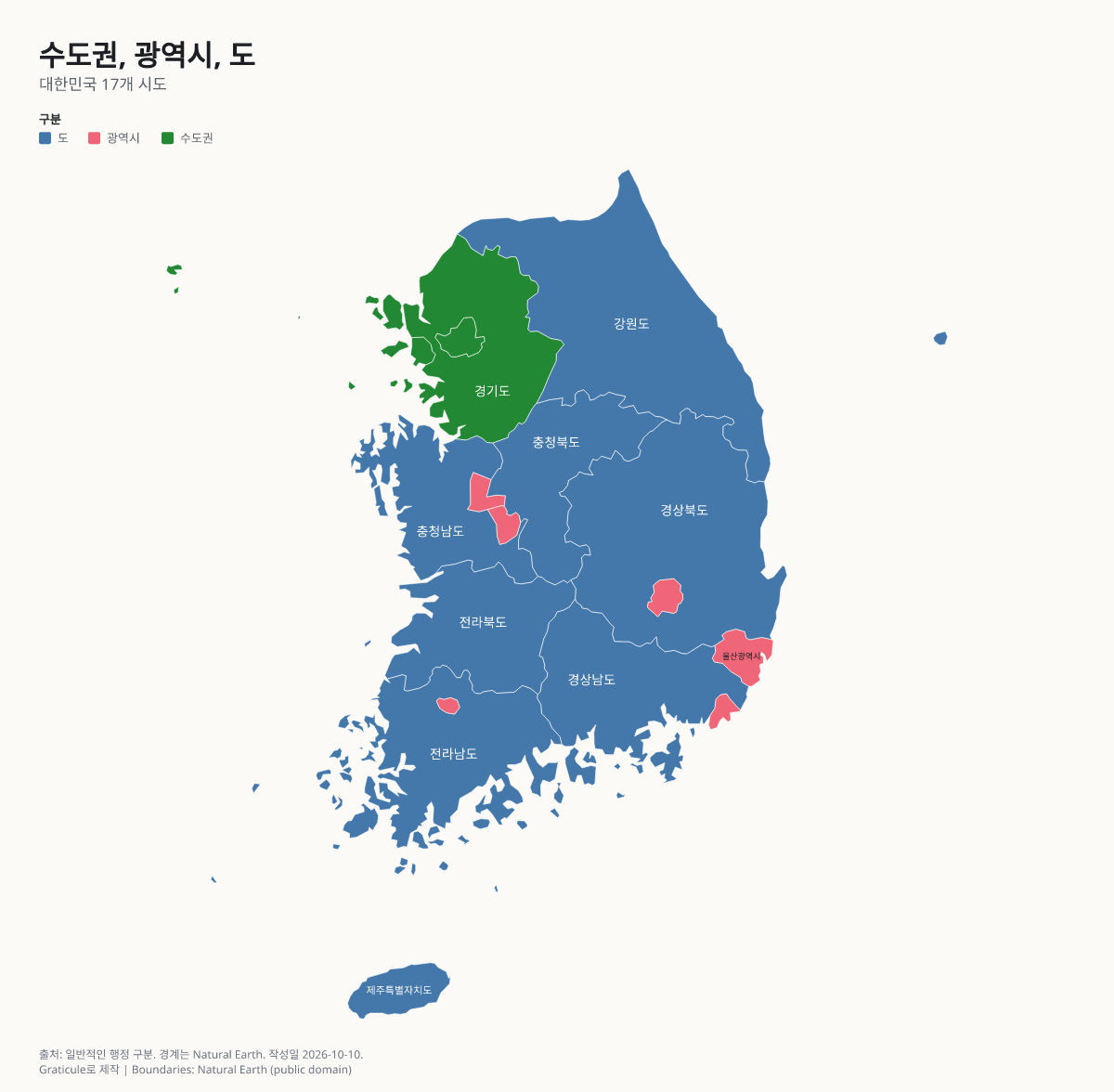 수도권, 광역시, 도