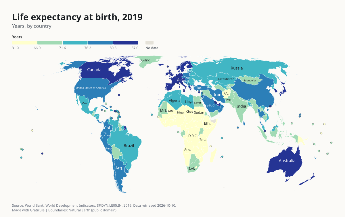 Life expectancy at birth, 2019