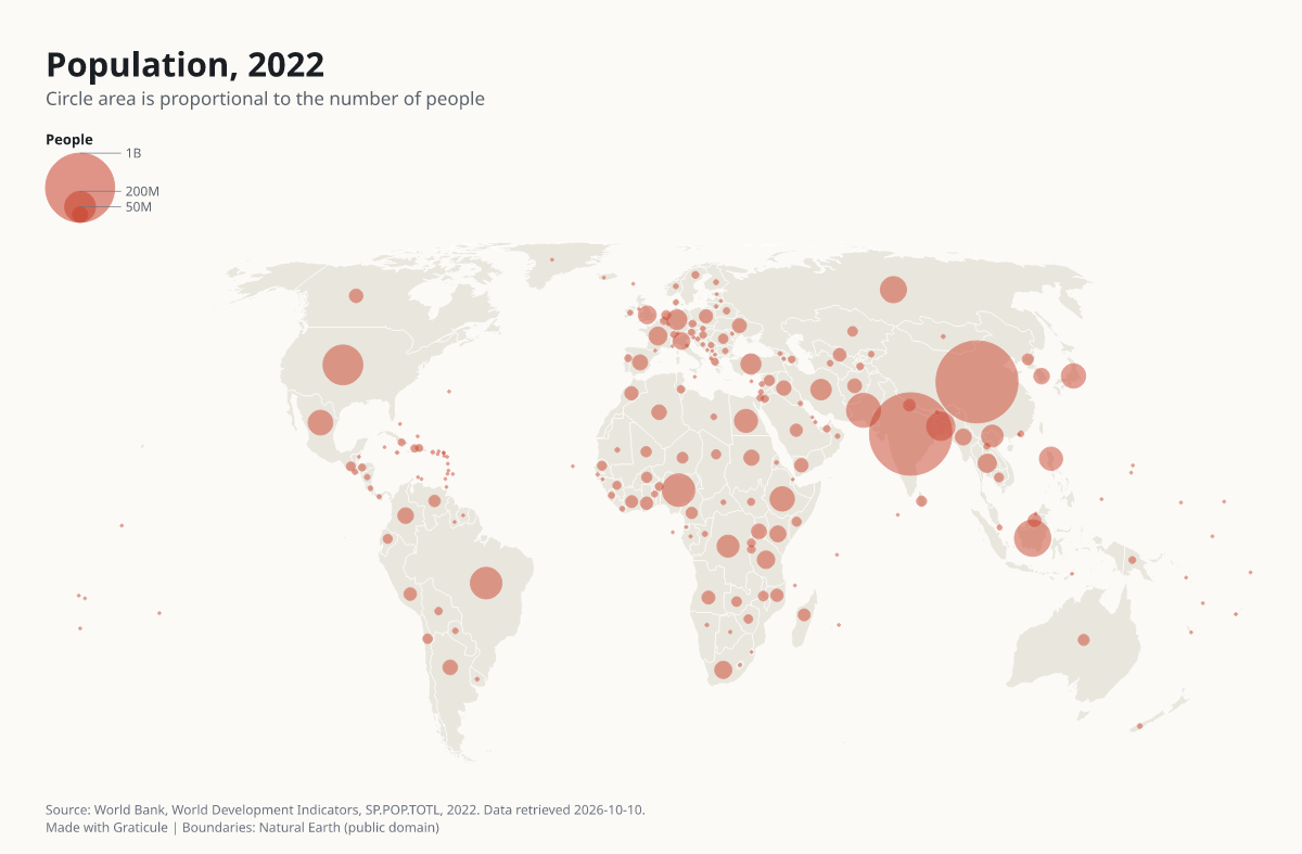 Population, 2022