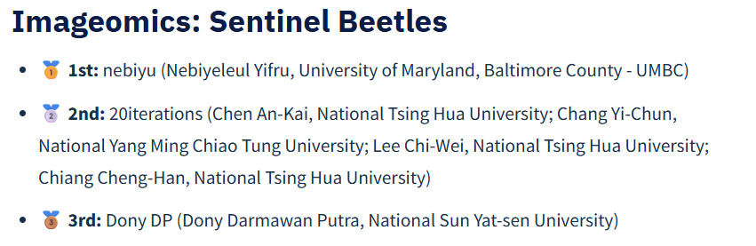Imageomics: Sentinel Beetles leaderboard excerpt showing 20iterations in second place